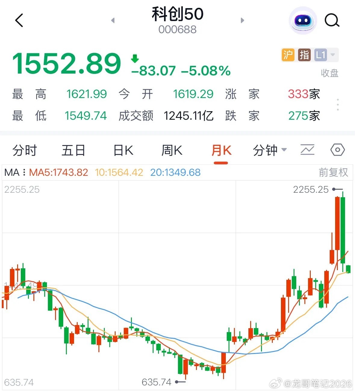 科创板和半导体今天为何大跌？原因找到了，何时见底：又是暴跌5%，场外基金暴跌8%