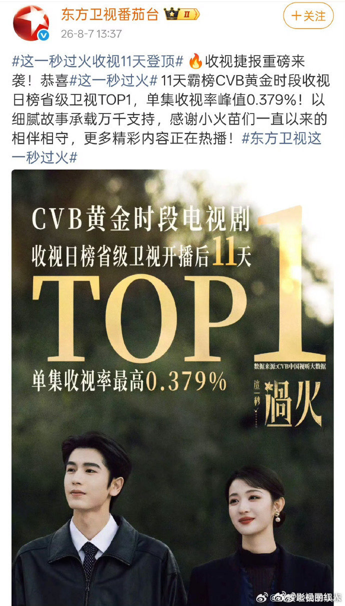 这一秒过火东方卫视战报这一秒过火东方卫视收视战报 这一秒过火东方卫视收视战报，张