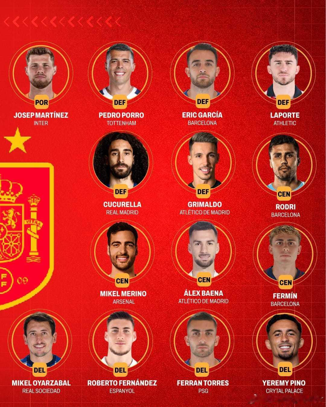 欧国联EJSPORTS[超话]  Josep Martinez 西班牙国家队 ?