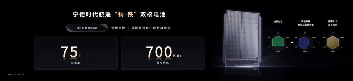 三款黑科技电池发布！宁德时代再掀技术革命！推出骁遥双核电池、钠新电池、第二代神行