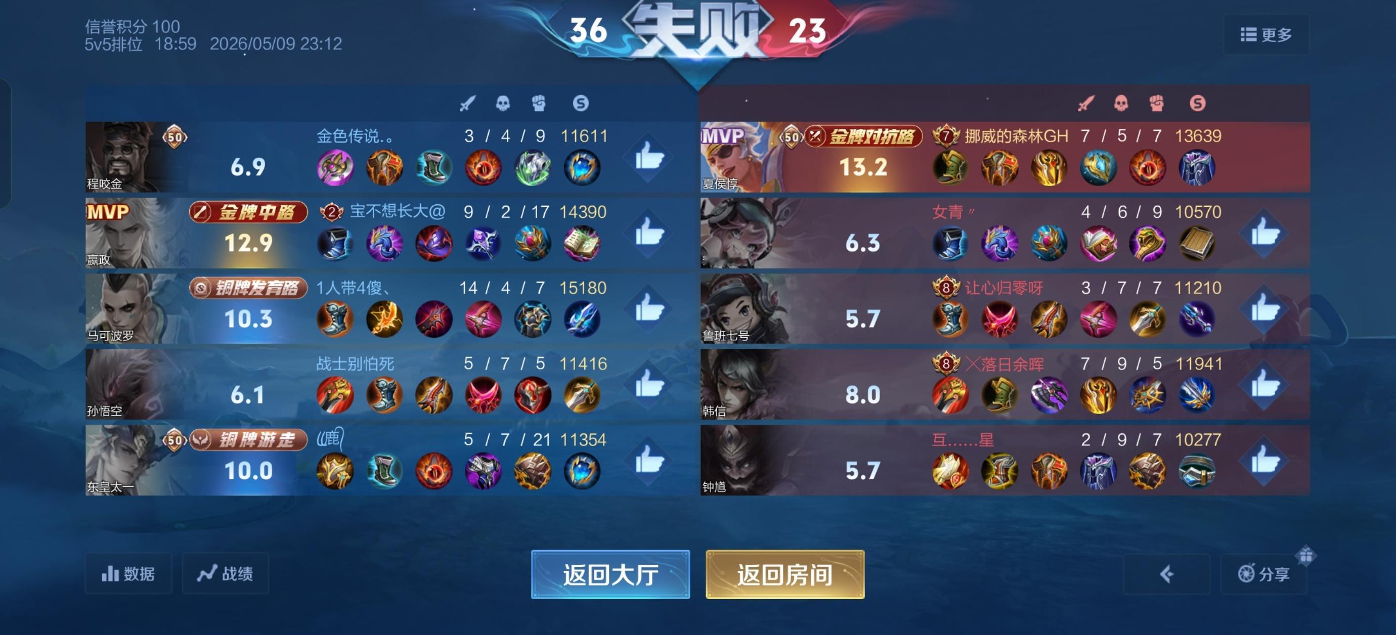 思慕出省队友，吃柠檬吧 