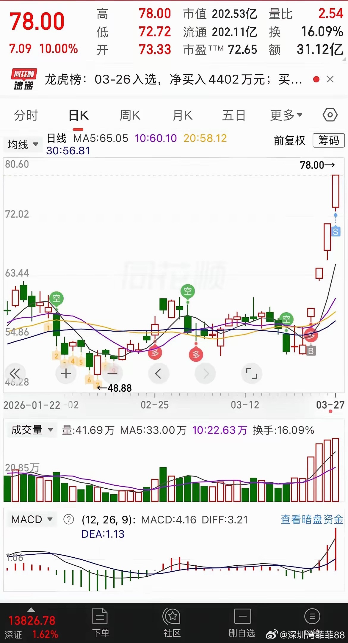 求满几时满，知止方为止！ 