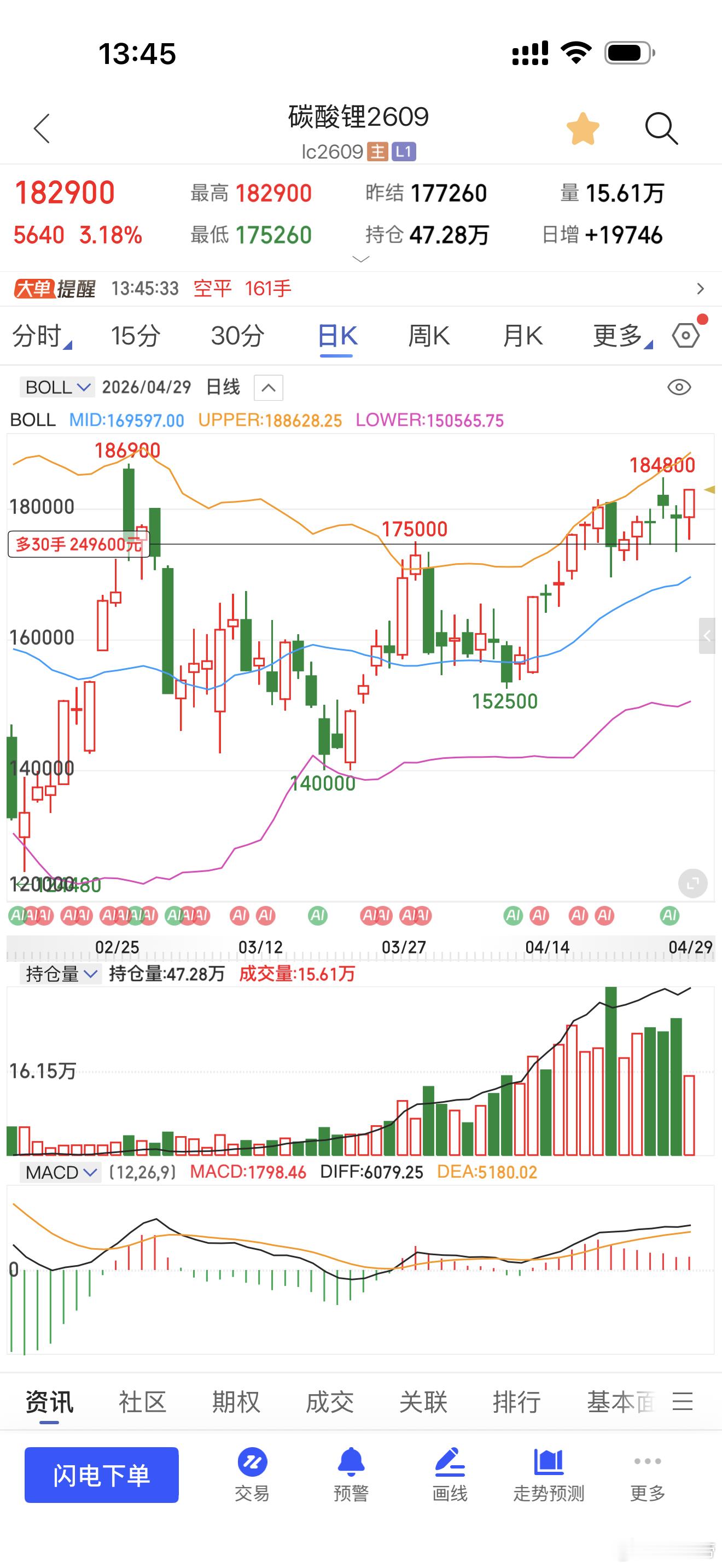 碳酸锂都在这了期货财经﻿