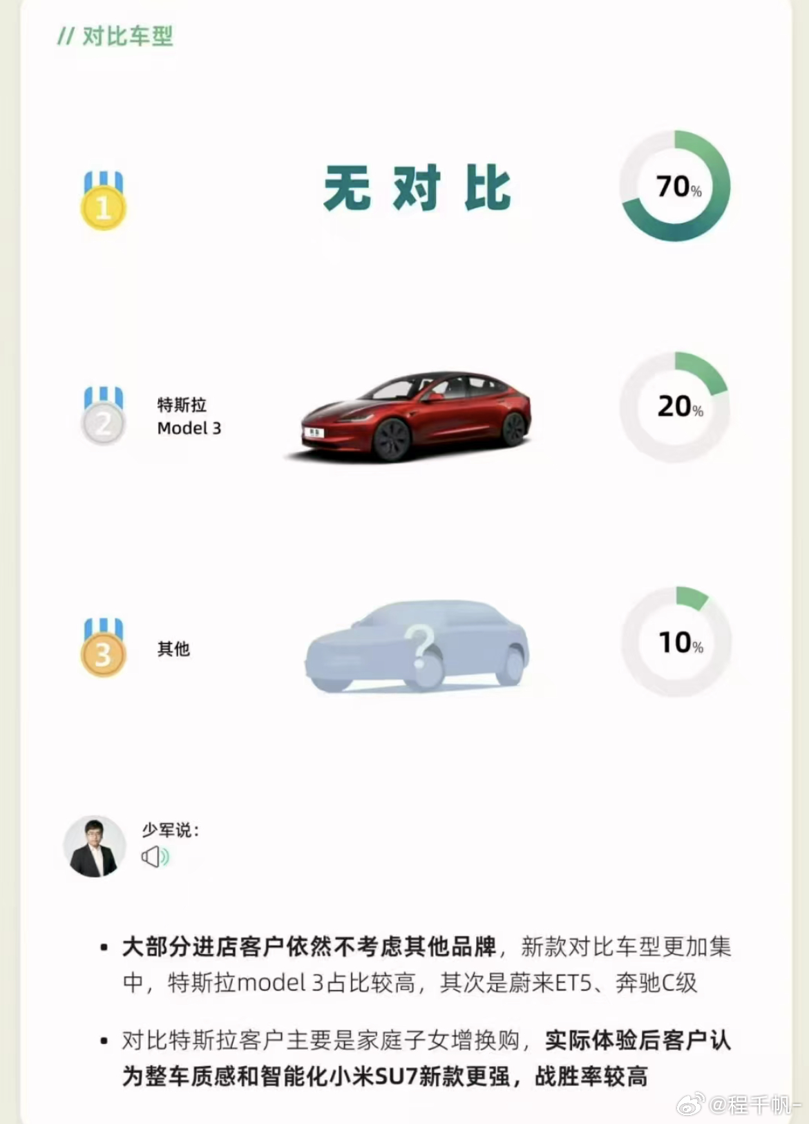 70%无对比，太强了小米汽车