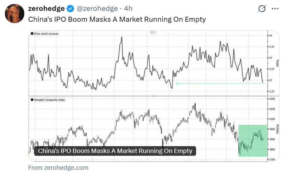 Zerohedge认为，满载IPO的A股、已经快跑没油了  近期回看了一下转权益