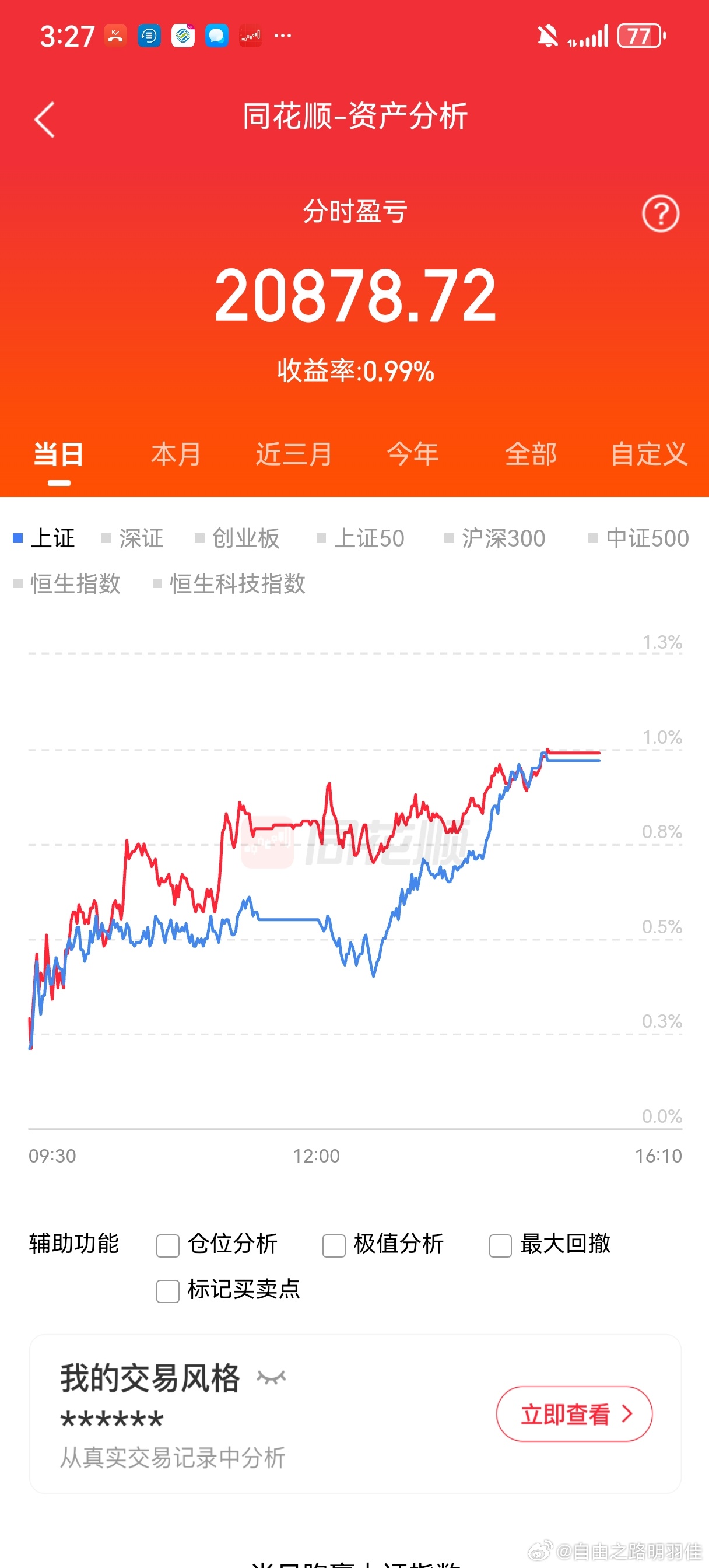 赚💰！收益来到新高附近，今日普涨但是平均幅度较小1%，希望国庆节前能冲过去，我