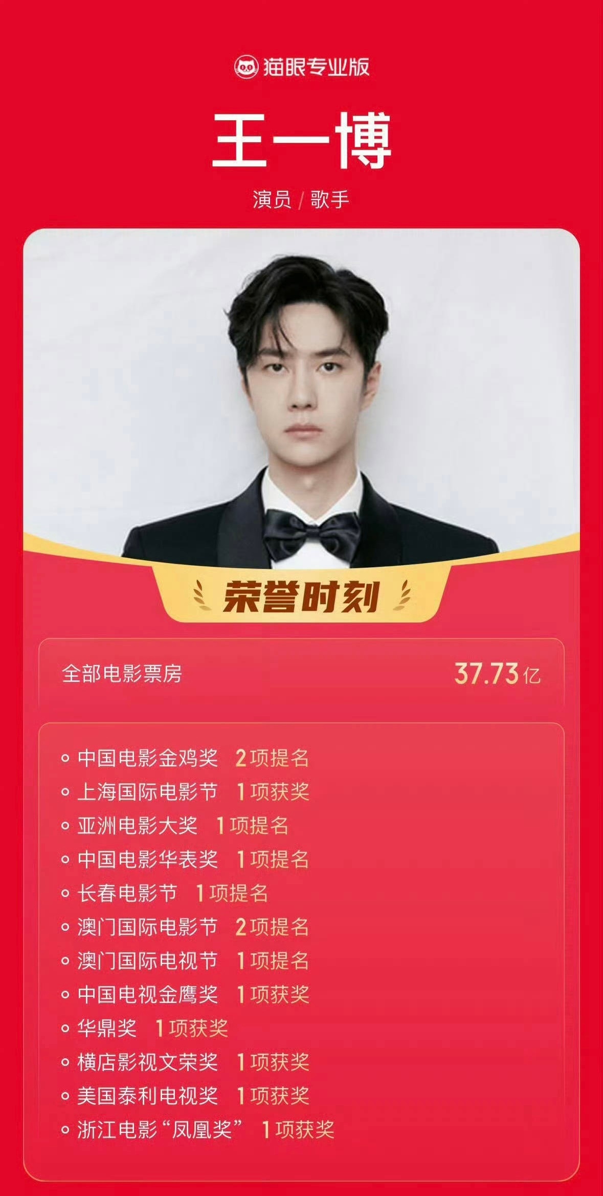 瞩目影人全民热评 瞩目影人全民热评王一博 我的点评：微博网友年度瞩目影人微博电影