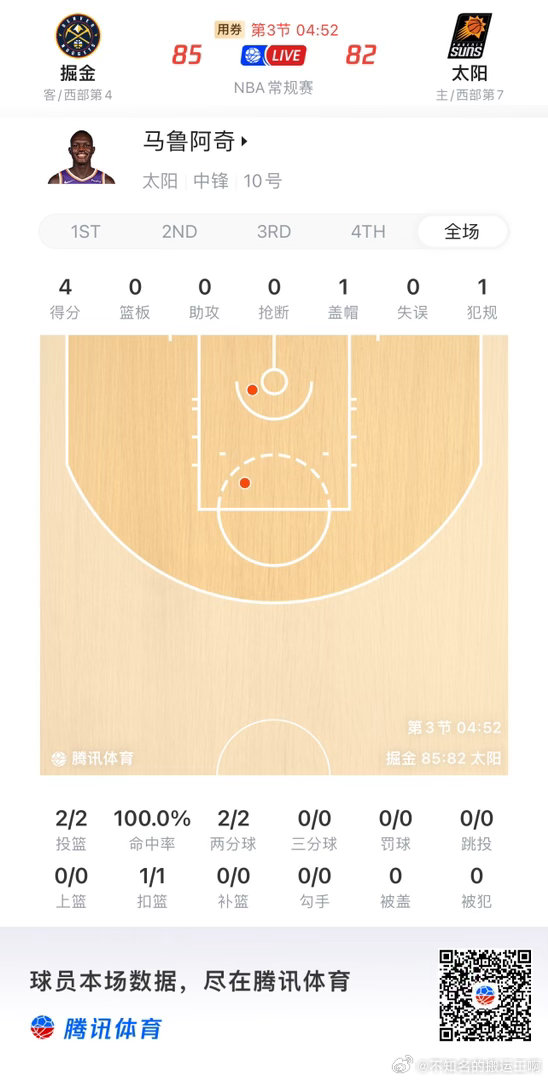 菲尼克斯太阳  还得是大体型！马鲁连续点名约基奇 