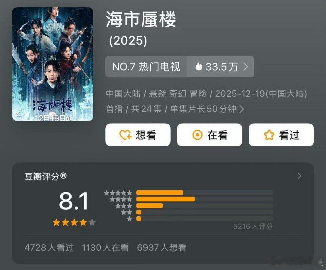 费启鸣新剧海市蜃楼豆瓣开分8.1 《海市蜃楼》这剧绝啦，豆瓣开分8.1。剧情像小