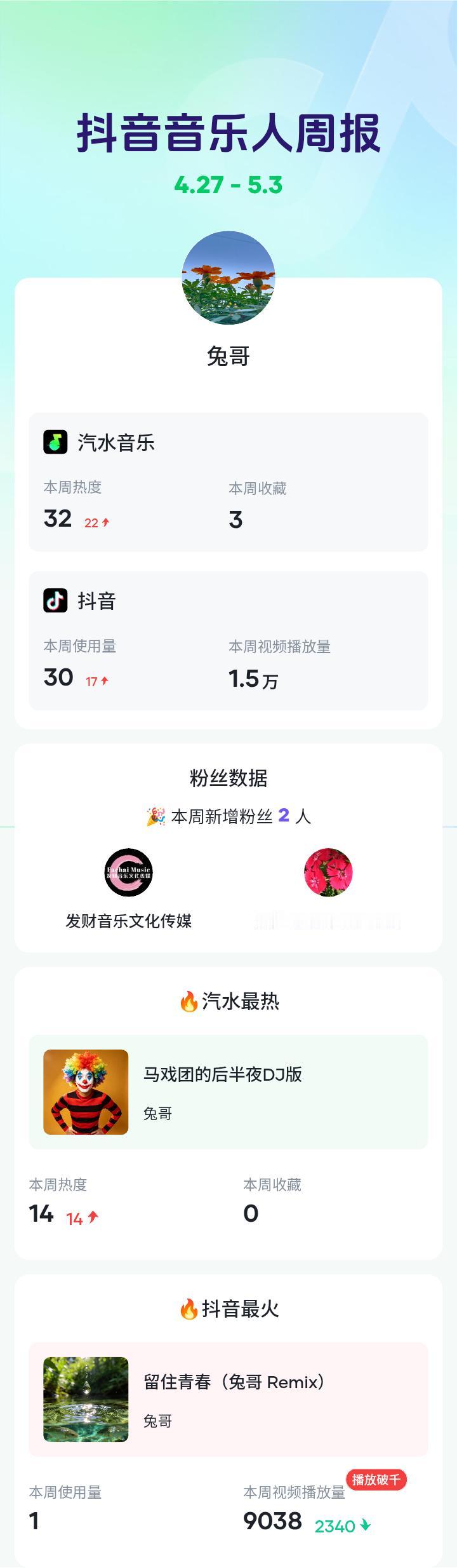 本周抖音音乐人周报分享