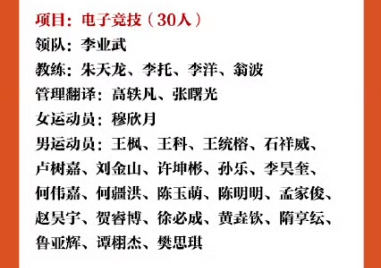 [星星]项目：电子竞技-王者荣耀亚运版本[星星]领队：李业武[星星]教练：李托[