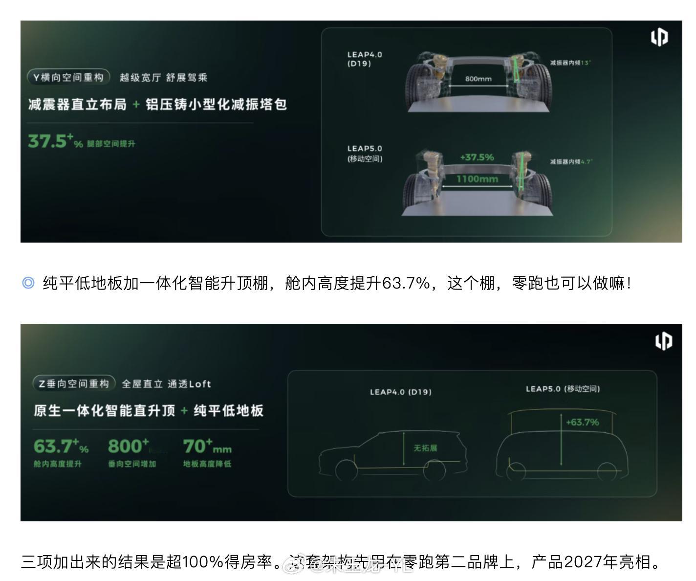 零跑这次在架构上没有详细展开，马上第二品牌来了，似乎这个第二品牌和小米澎程的思路
