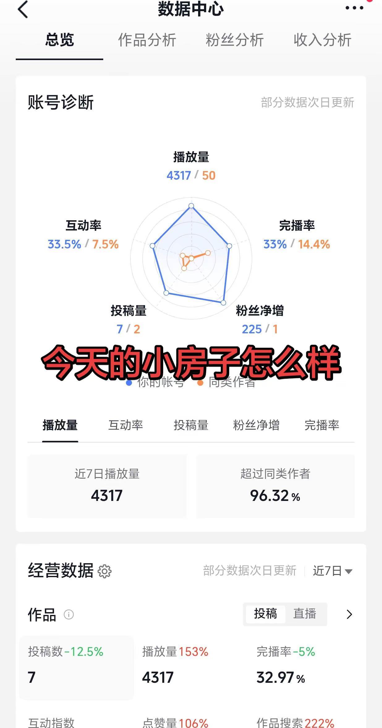 如何做好数据分析 坚持加入伙伴计划