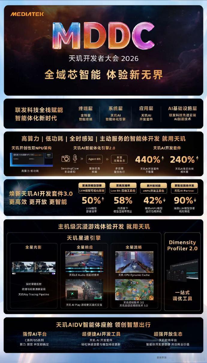 一图看懂MDDC2026天玑开发者大会