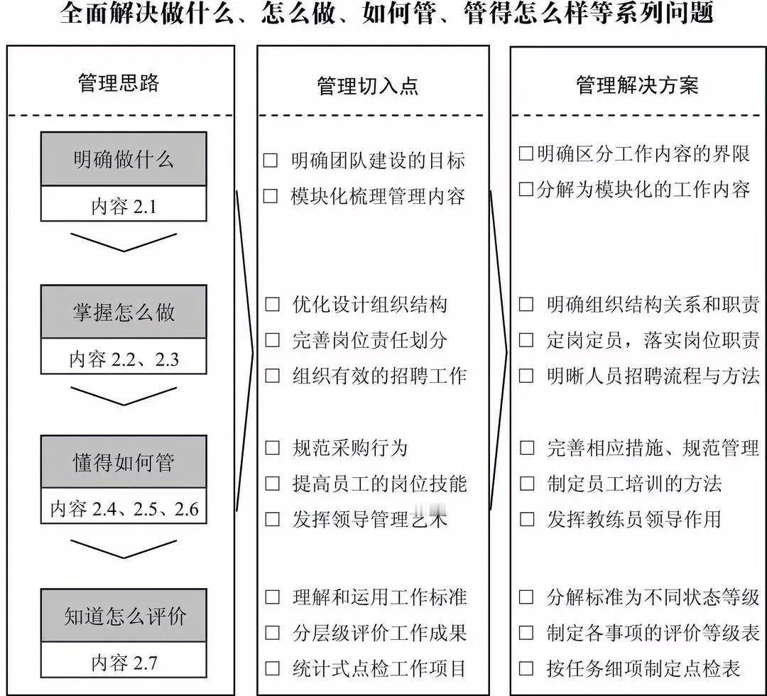 采购团队建设的解决方案