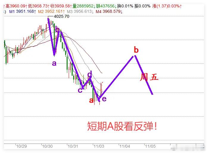 高盛展望A股长期回报与今日市场走势分析高盛最新观点指出，中国股市正步入增长周期，