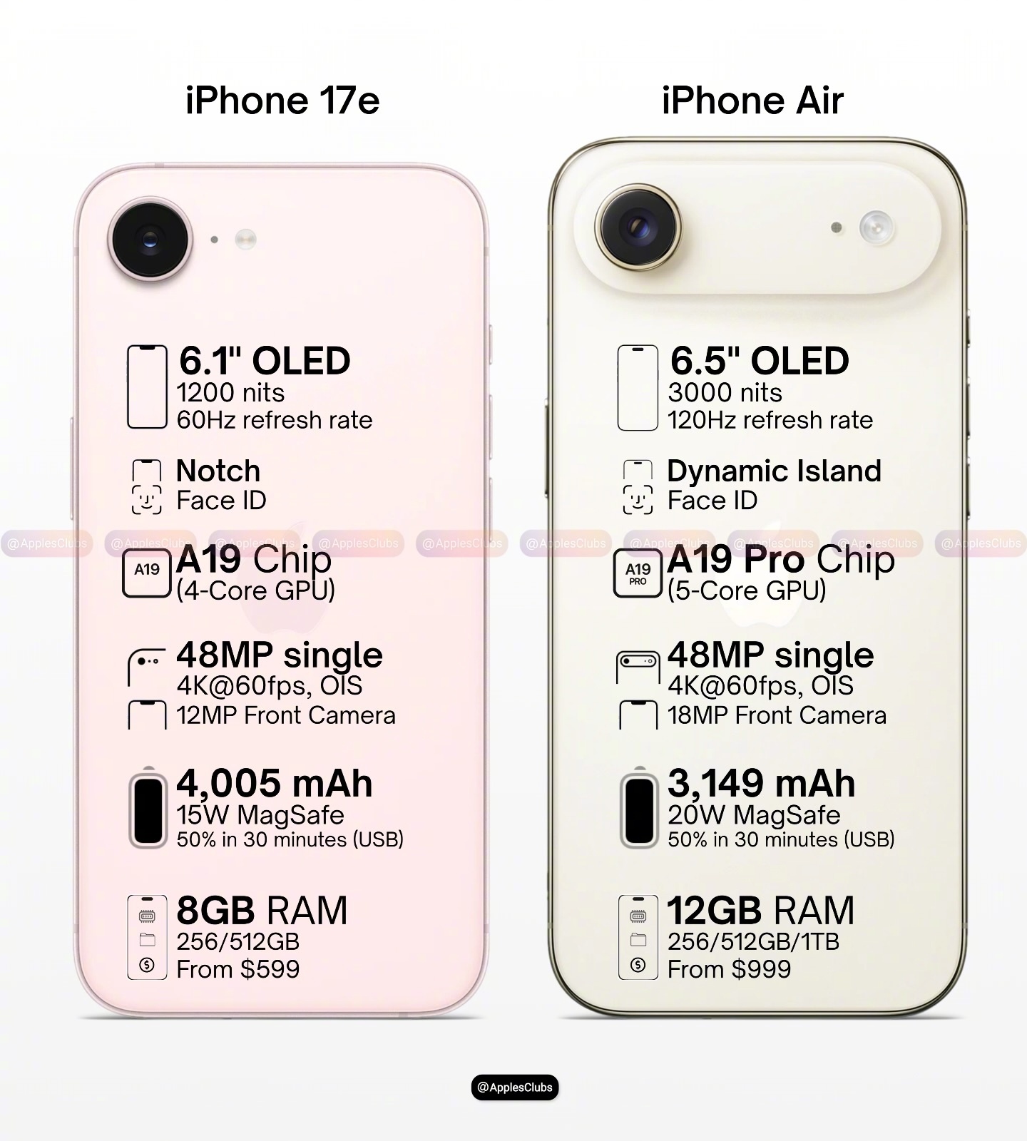 iPhone17e vs .iPhone17air，你们选谁 