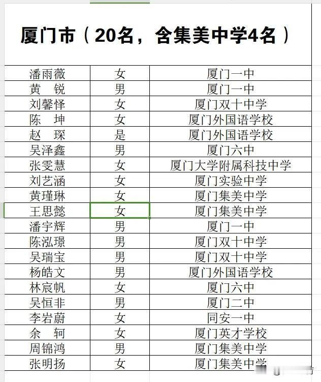 厦门20人获得車量级奖学金 
恭喜厦门的这20名同学获得“庄采芳•庄重文奖学金”