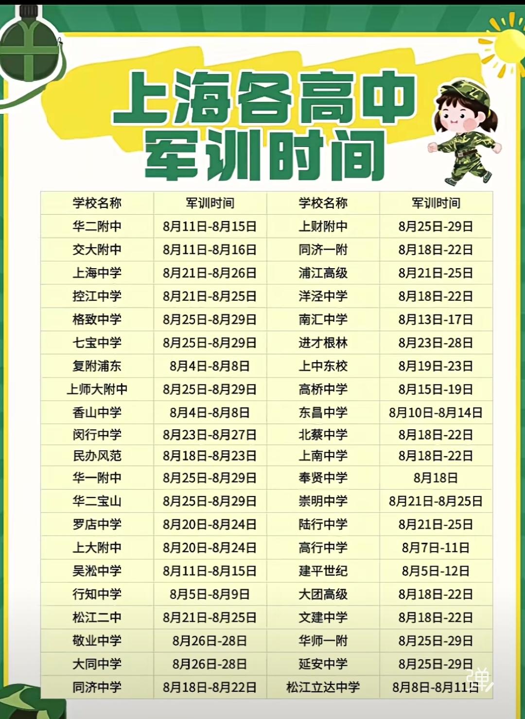 26年上海中考圆满收官，同学们的录取通知书这两天就可以收到了，接下来我们来看看上