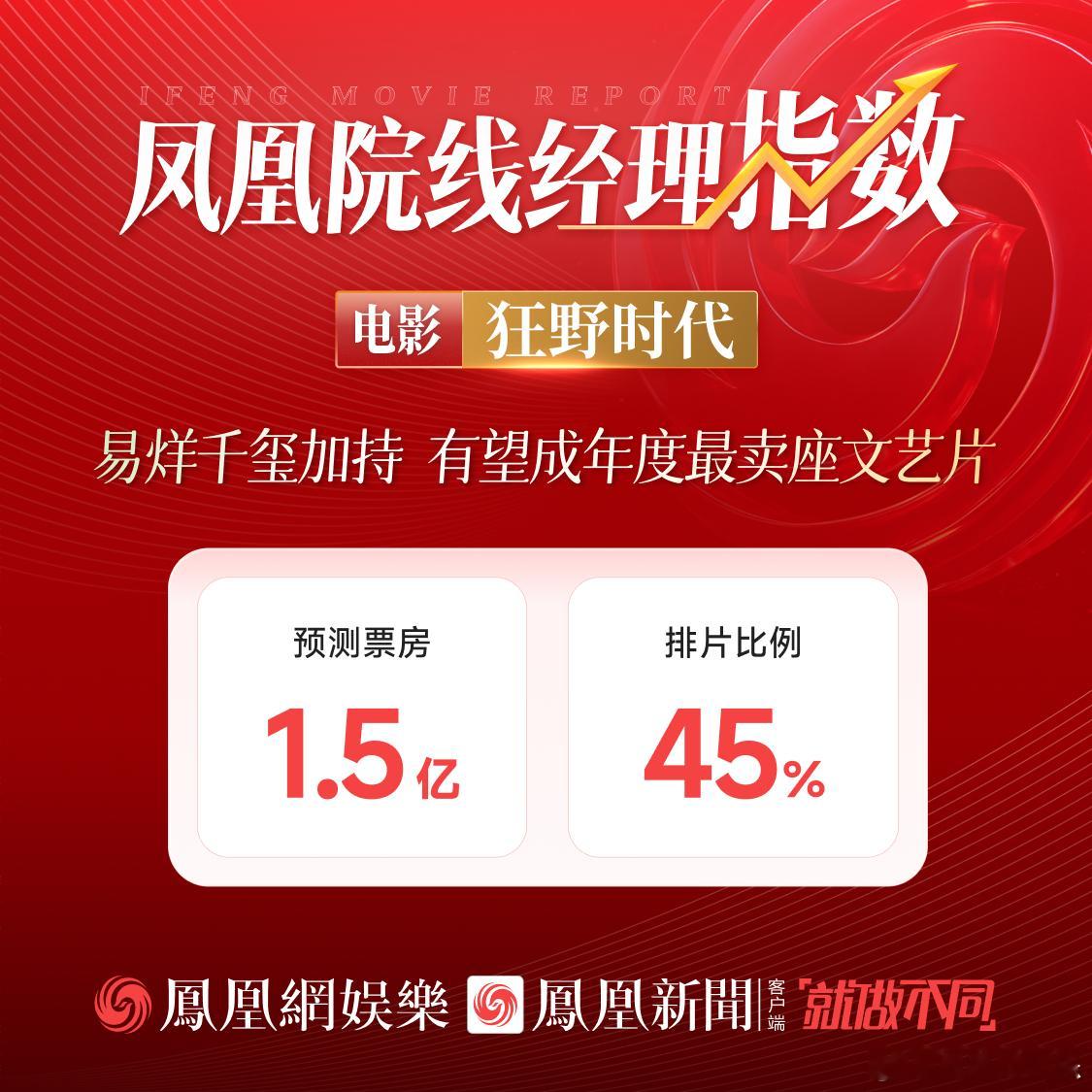 11月22日，由毕赣执导，易烊千玺、舒淇、赵又廷、李庚希等主演的电影《狂野时代》