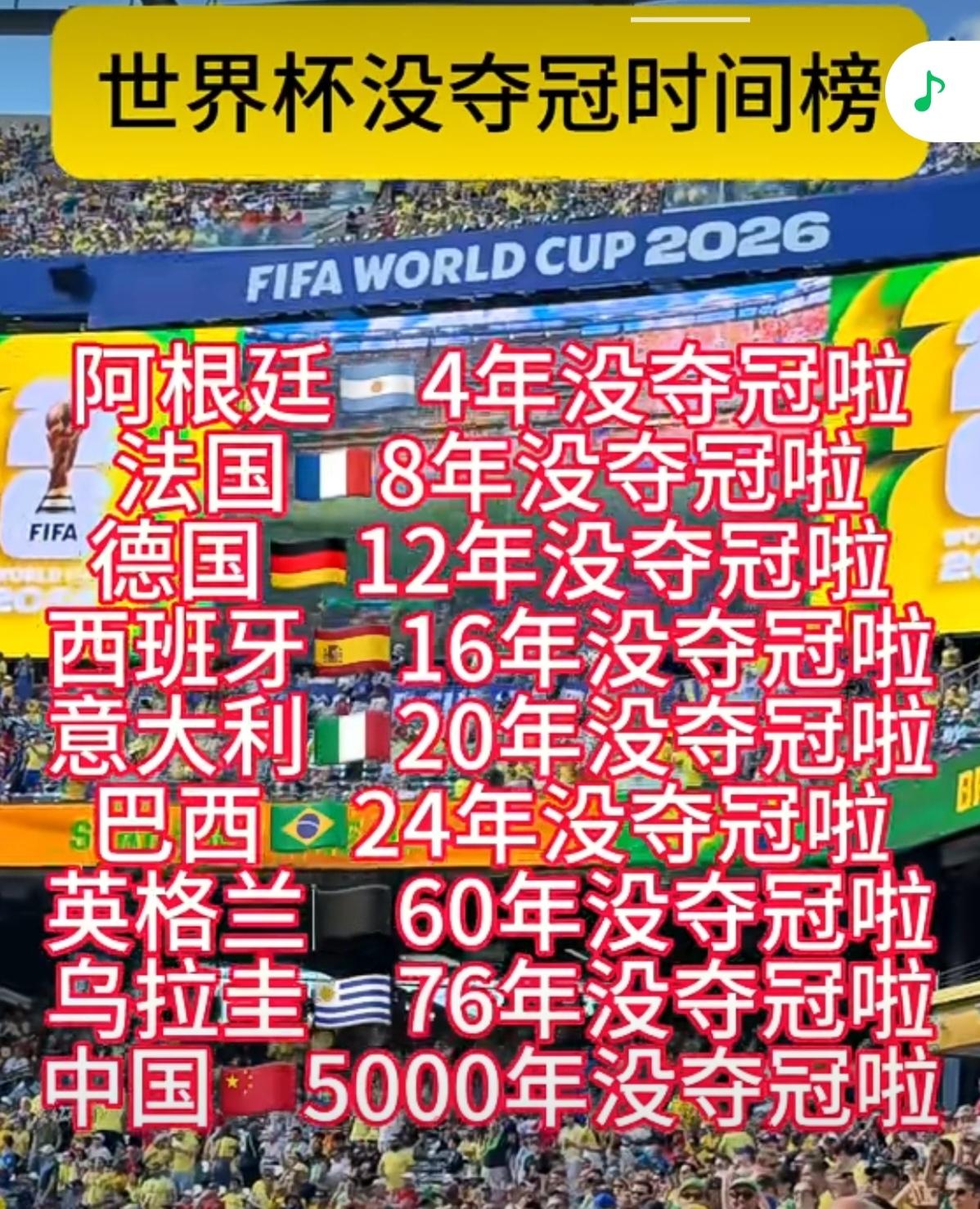 摒弃速成执念，足球唯有深耕

偶然刷到那张世界杯未夺冠时长排行榜，看到“中国五千