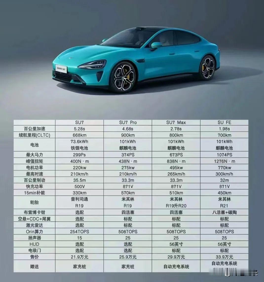 #小米汽车未来的定价究竟如何?#

如果按照这个价格，小米汽车推出时就会同步进行