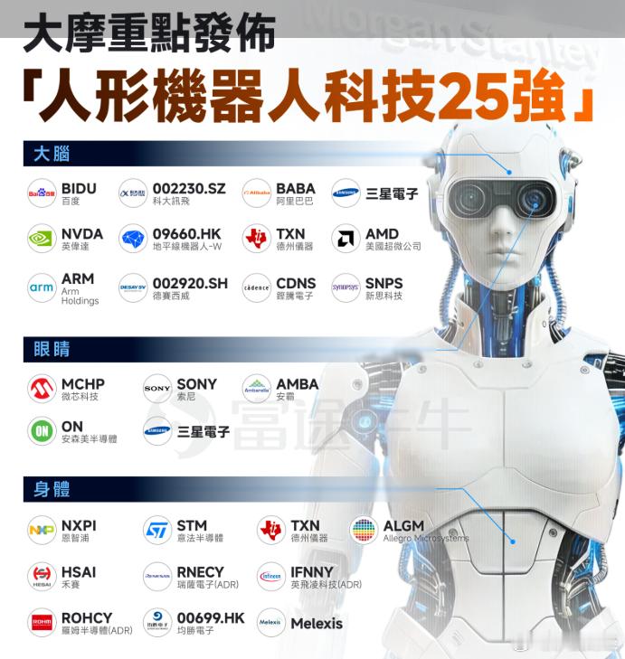 2026大摩重磅发布：人形机器人科技25强对标大A找吧 