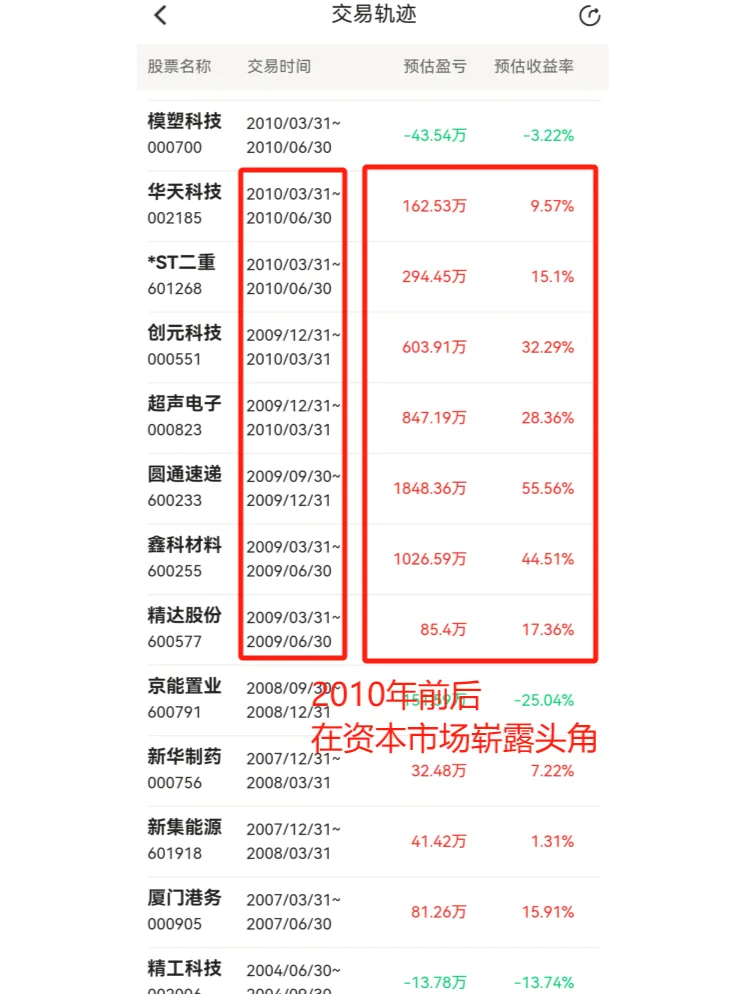 他加杠杆海能达，1个多月翻了近10倍！