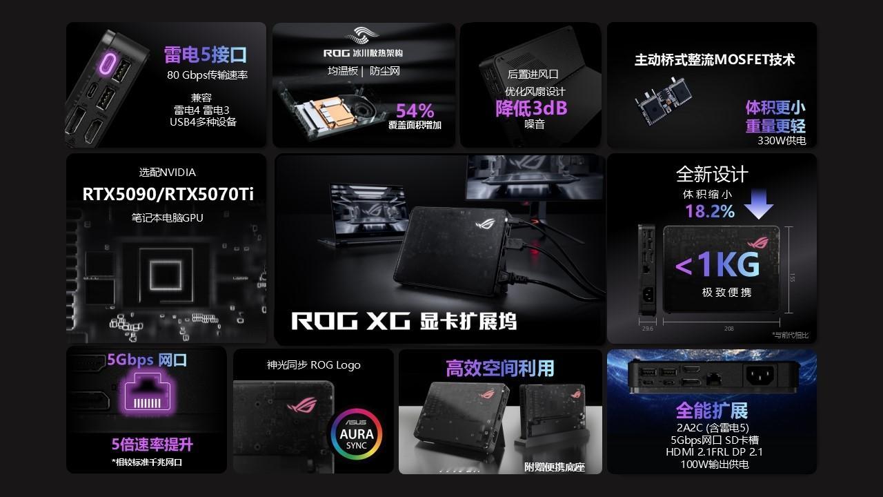 ROG2025  ROG XG显卡扩展坞  重磅发布！至高搭载RTX 5090笔