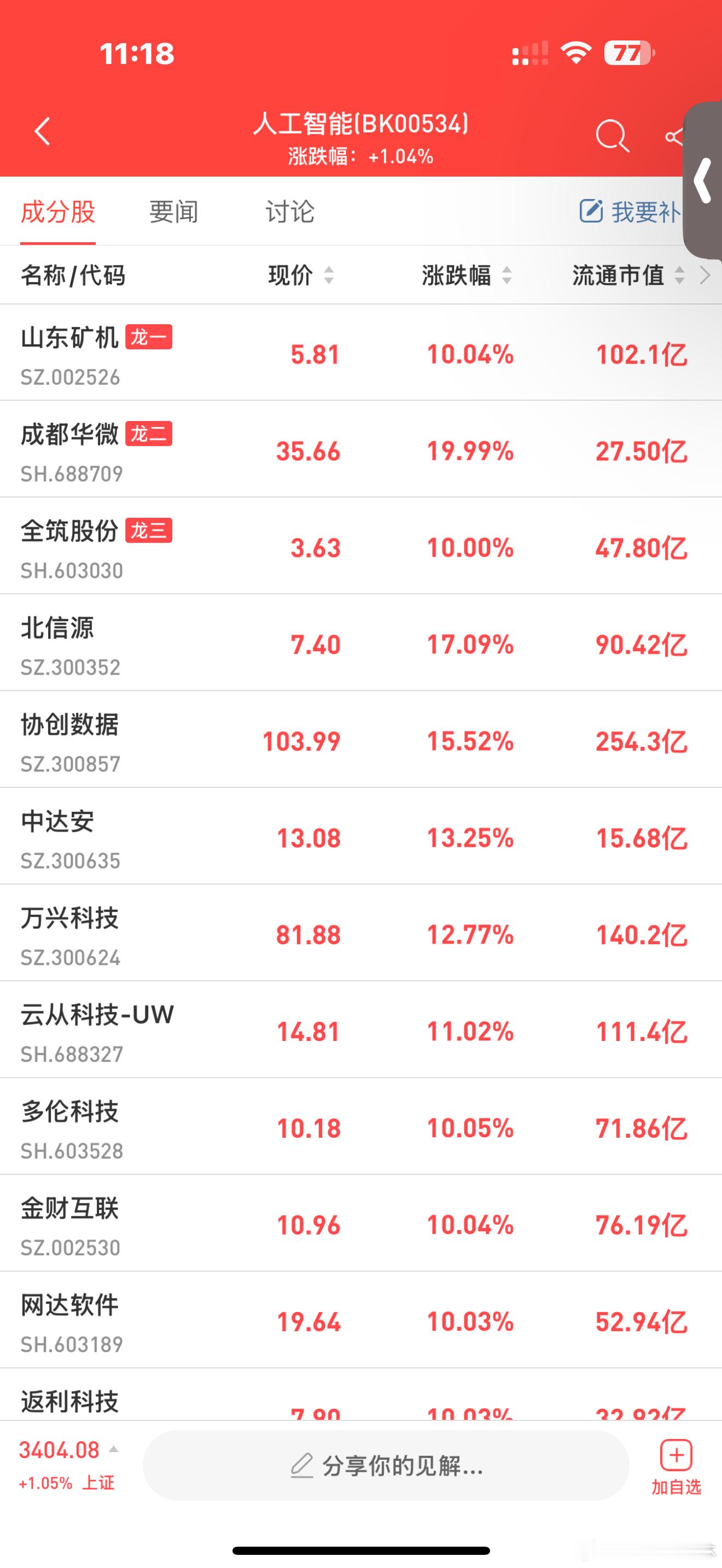 a股  人工智能  【Meta推出全新更高效的Llama模型】Meta宣布其Ll