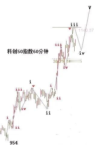 开盘早知道

亲爱的友友们，大家早上好！

三大指数在反弹的路上已经稳健行进了二