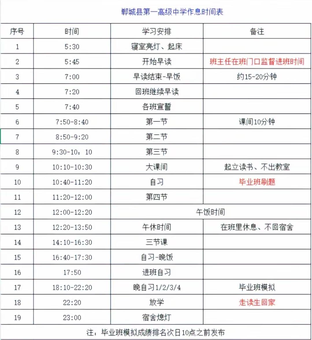 郸城县第一高级中学的作息时间表，真的是把高效学习和合理安排体现得淋漓尽致。早上 
