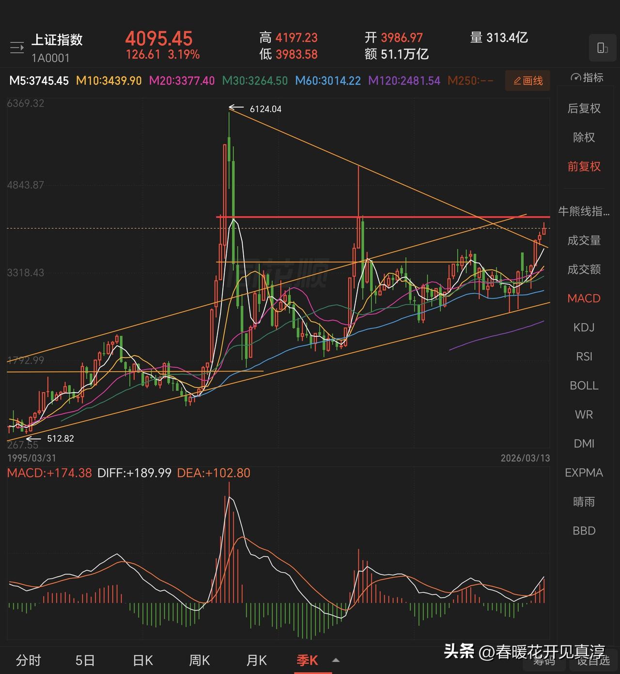 最近走势上没有出现大的信号，所以最近没怎么更新。关于上证指数，现在的判断仍然不变