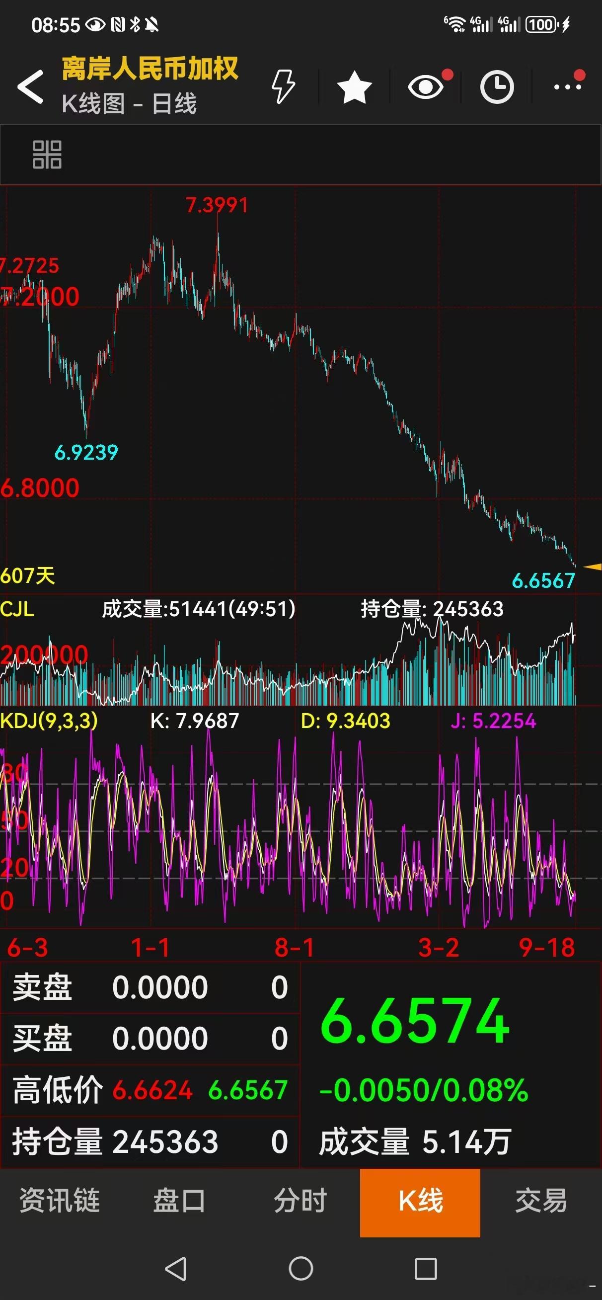 转发：所有顶级玩家最后追求的，都是运动、读书、稳定关系、长期主义，还有低刺激生活