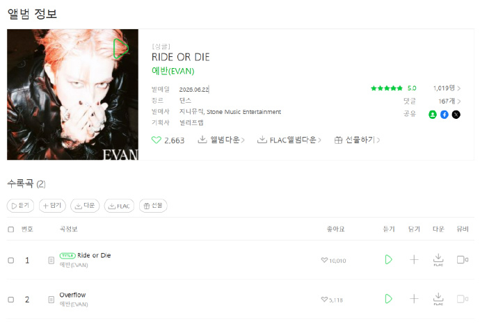 李羲承solo成绩超过张元英 记录就是用来打破的！🥇李羲承《Ride or D