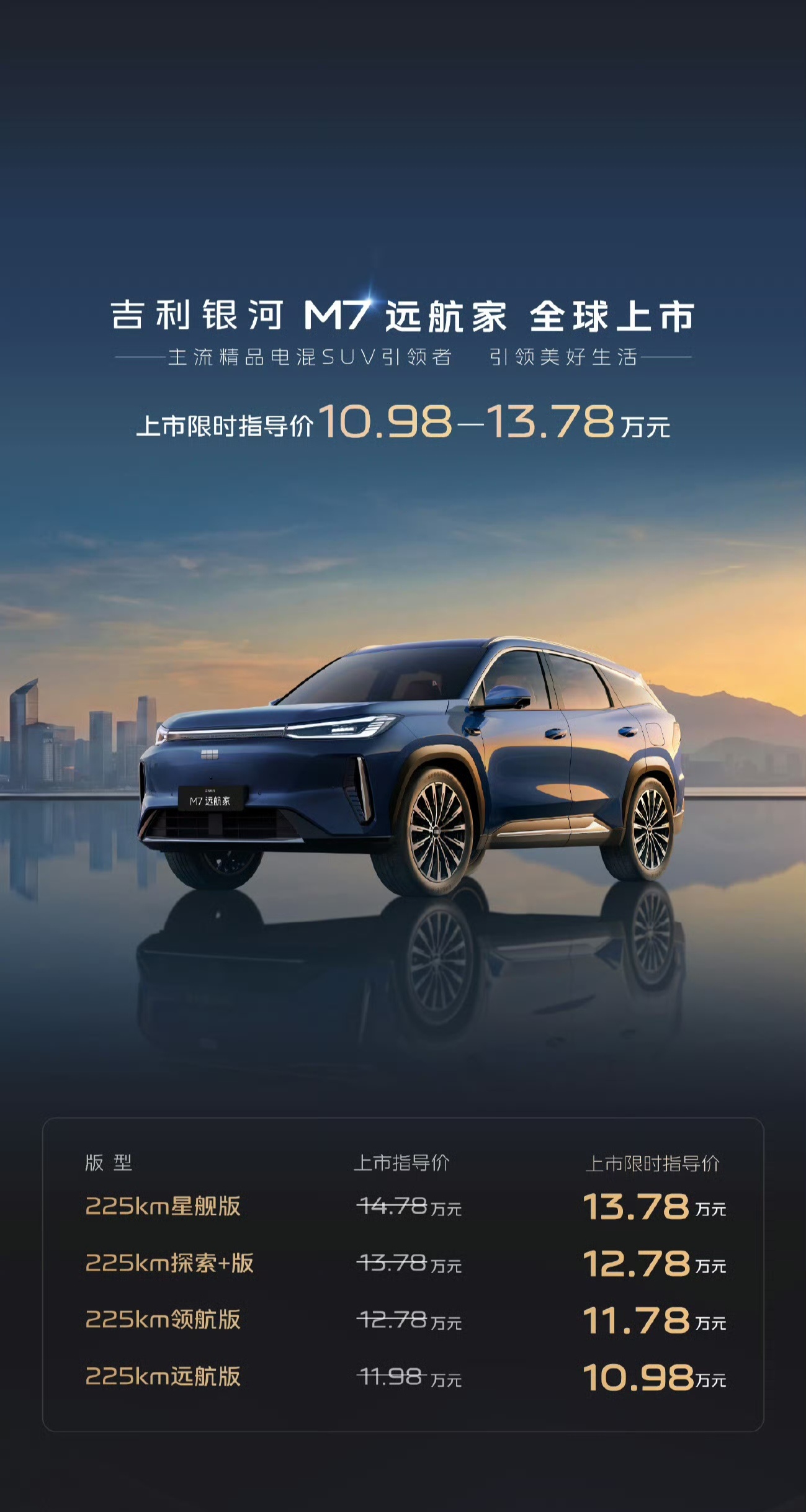 10.98万起吉利银河M7远航家上市吉利银河M7真不错，全系225km纯电续航，