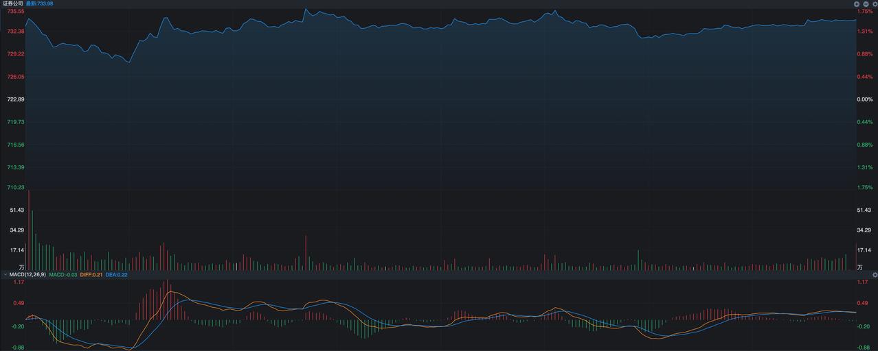 今天市场消息面出现了积极变化，伊朗那边表态说愿意在诉求满足的前提下结束冲突，而川