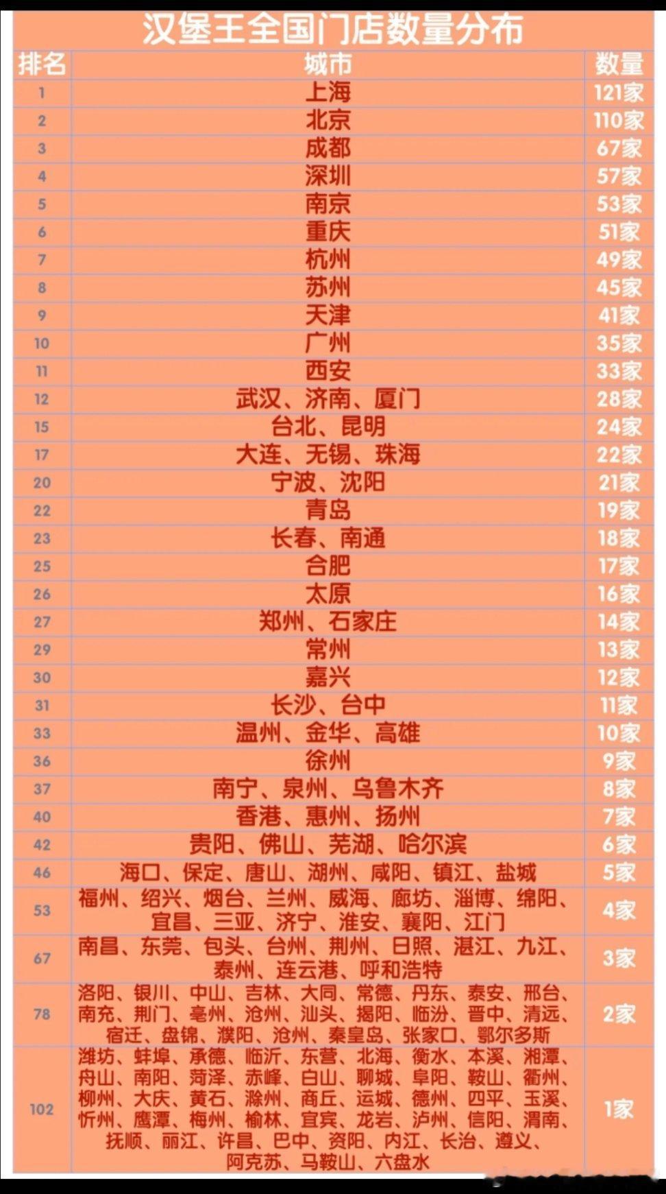 在国内开封菜和M体量差不多，国外其实开封菜完全不能跟M打，从市占率各方面能跟M有