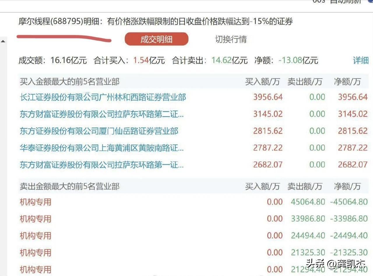 摩尔的成交明细，自己细品！[捂脸]