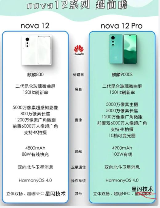 华为发布的Nova11SE实在是一言难尽，所以非常不建议大家购买。

倒是在12