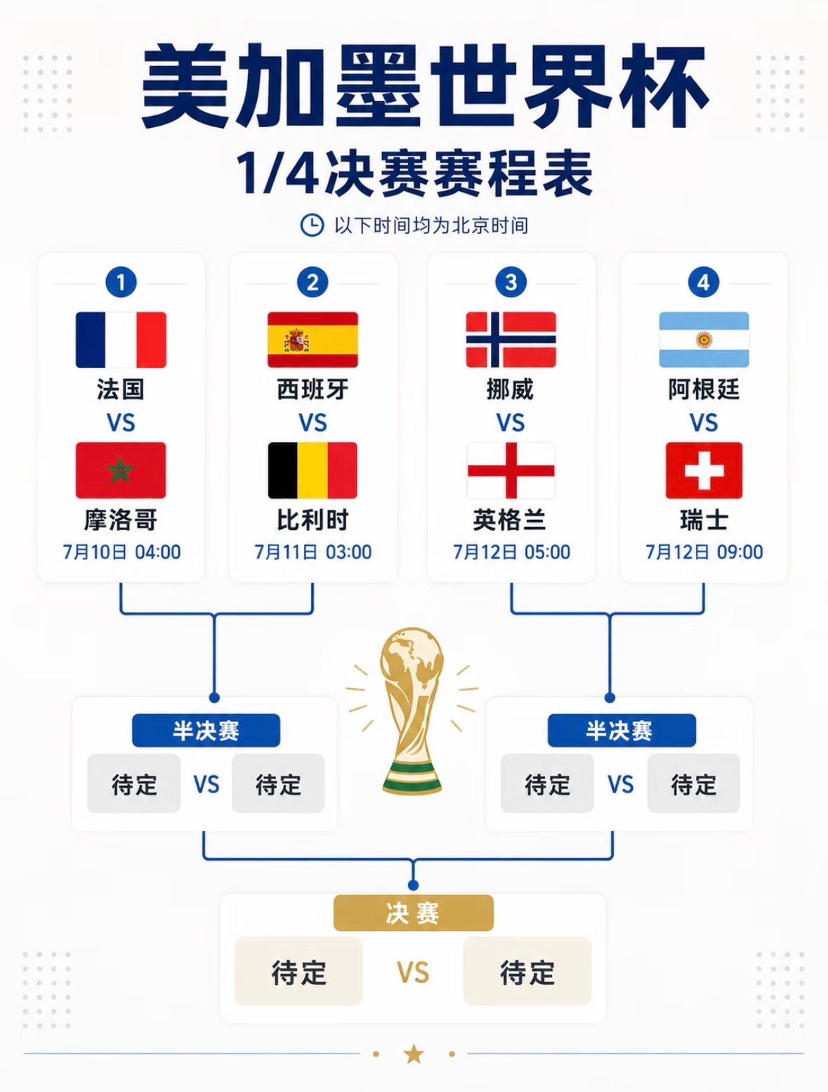 世界杯1/4决赛今天开赛，首场法国已经率先挺进四强了！评论区抽个朋友请吃夜宵和我