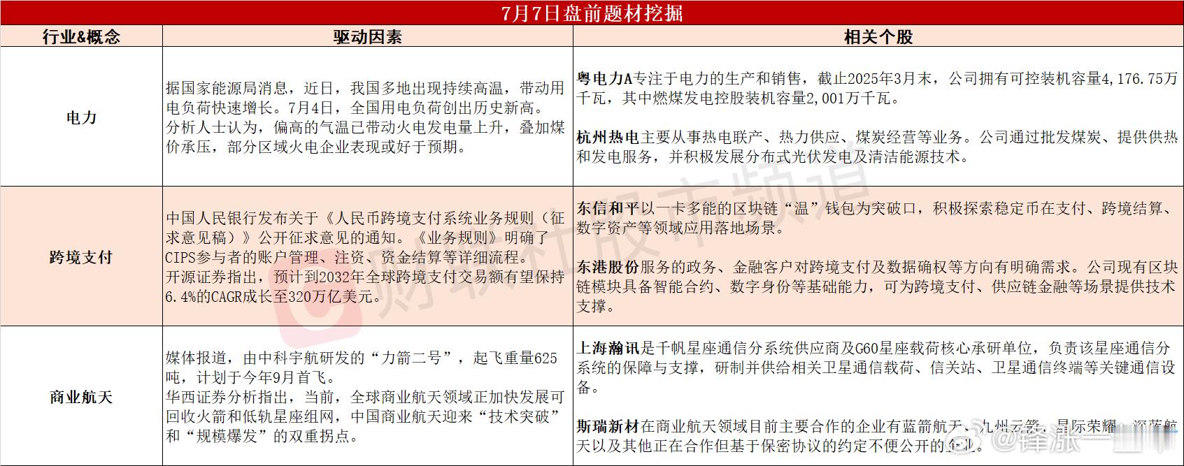 今日A股 可能表现的热点题材 ​​​