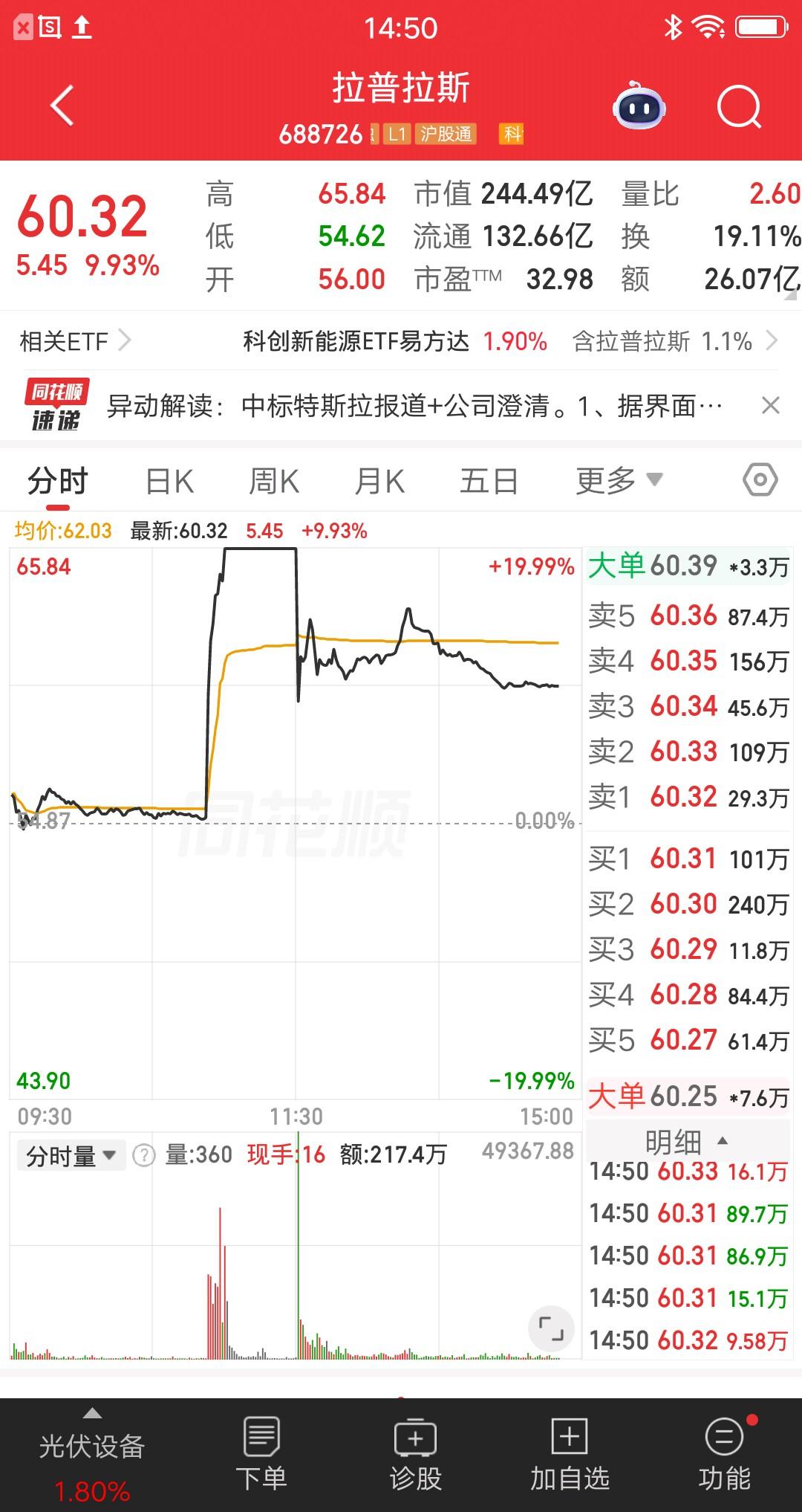 A股今天最坑的票诞生了，小作文把打板资金害苦了，当天就吃面。如果明天继续杀跌，亏