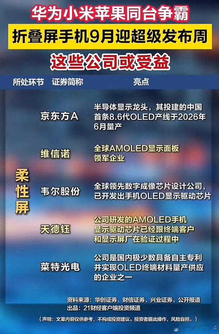 9月折叠屏超级发布周来了！一文看懂三大核心受益赛道！进入9月，华为、小米、苹果多