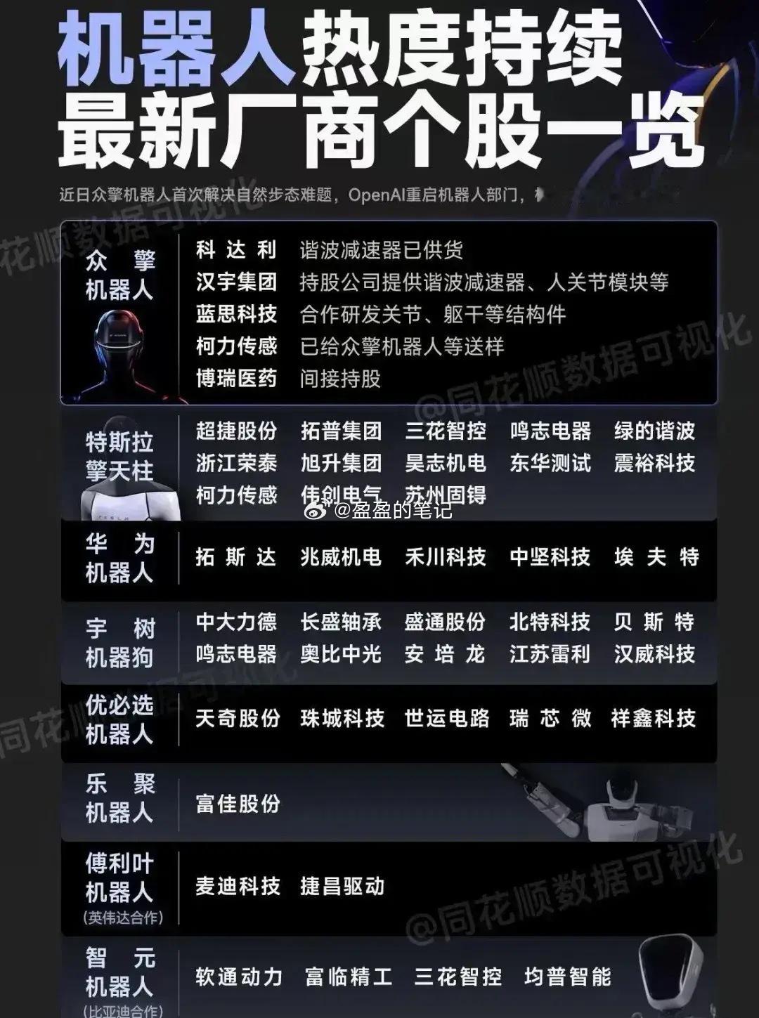 机器人全链条龙头公司1.行星滚柱丝杆：五洲新春2. 边缘计算模块：映翰通3.驱动