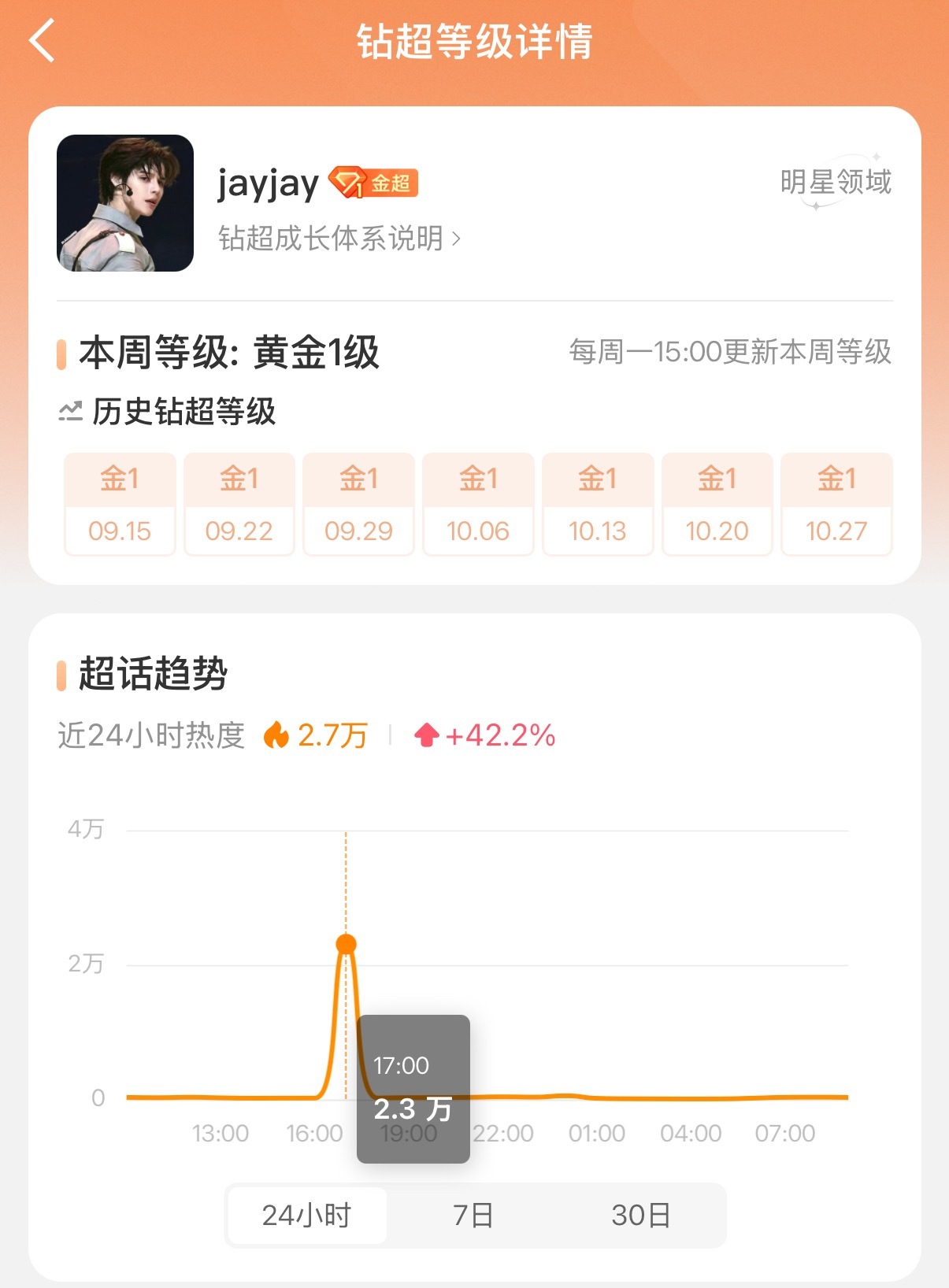 如何看待 jayjay 和李松河家不想承认 flop 而去注💦曲线最正常的是李