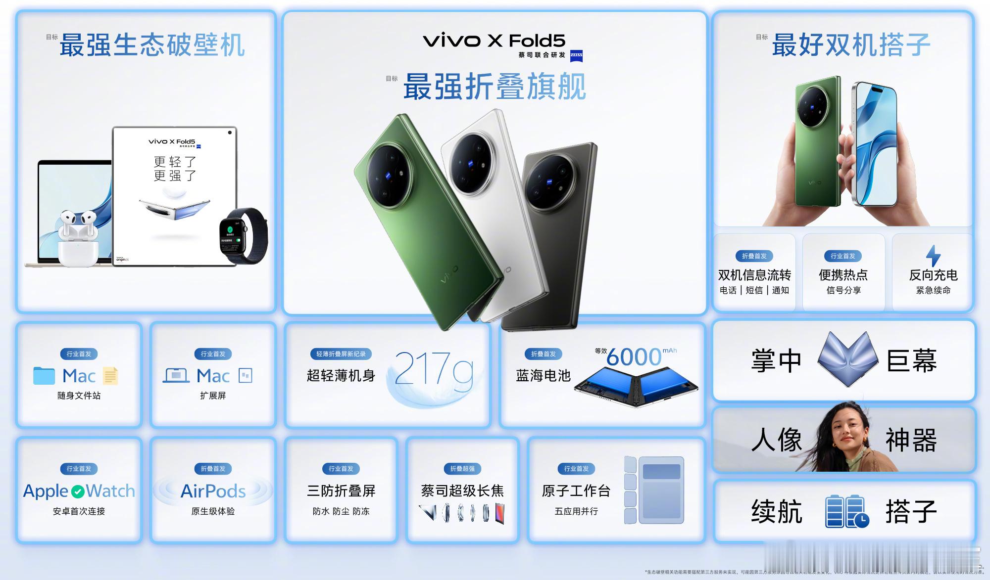 vivo X Fold5 更轻了，更强了超轻薄｜仅217g，超轻薄机身！全球首发