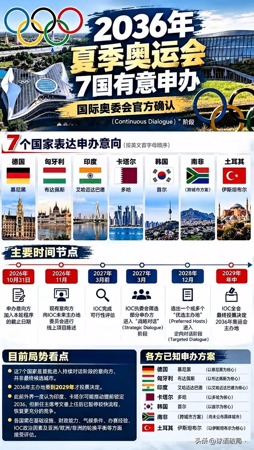 21金，第四。

刚闭幕的名古屋亚运会，印度代表团交出21金27银37铜、奖牌榜