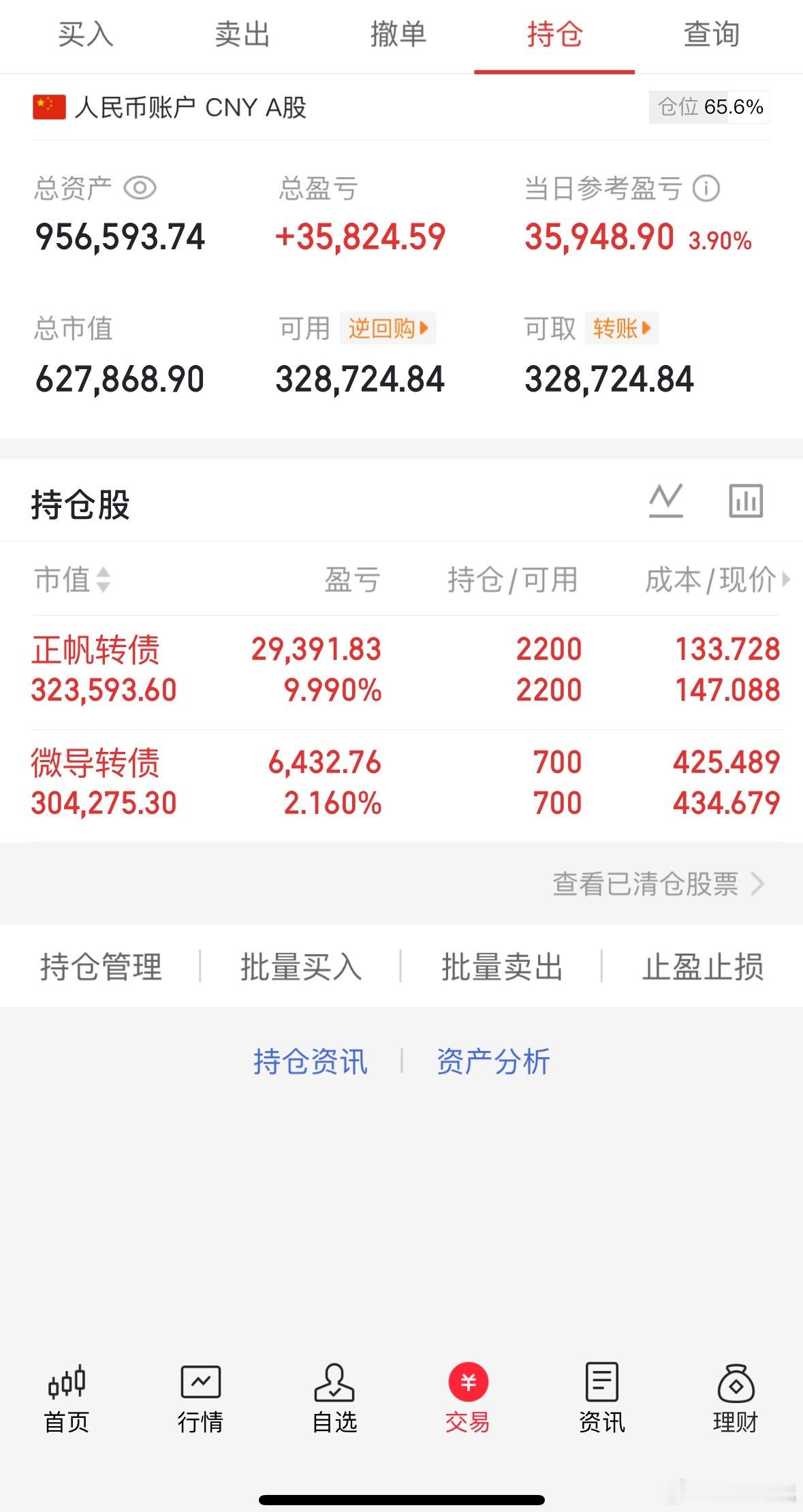 8.5收盘(炒股笔记)40万挑战一年翻5倍第(29 )天当日参考盈亏：+3.5W