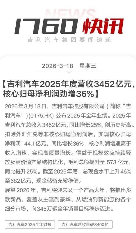 +36%，利润增速明显跑赢收入，说明规模效应和高价值产品占比提升真正开始兑现，毛